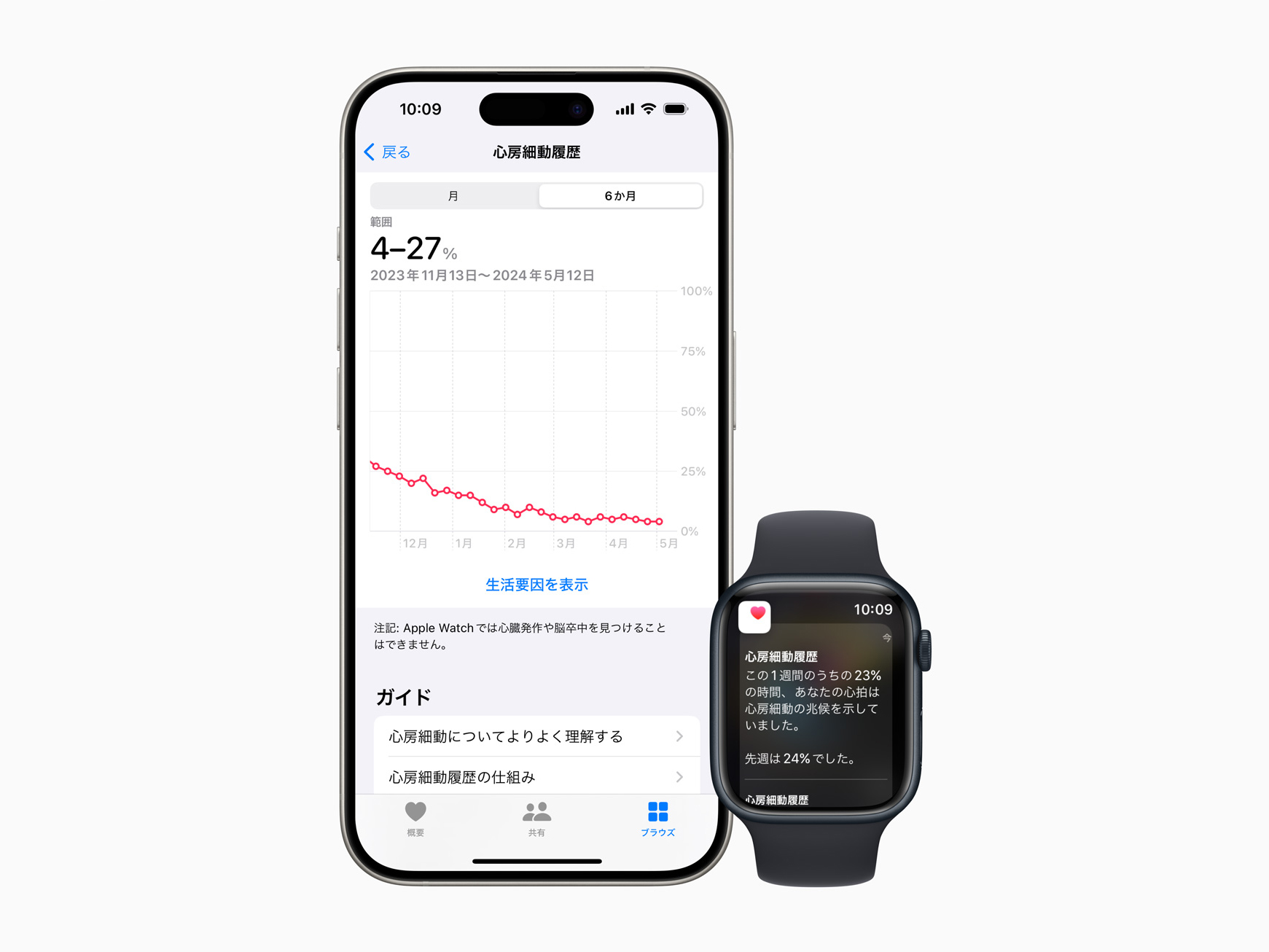 不整脈専門医が語る「Apple Watchの『心房細動履歴』の重要性と正しい利用法」 | Mac Fan Portal マックファン