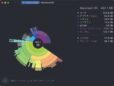 クラウドストレージの容量をまとめて“見える化”！ Macアプリ 「DaisyDisk」は、ファイルの断捨離にも超便利