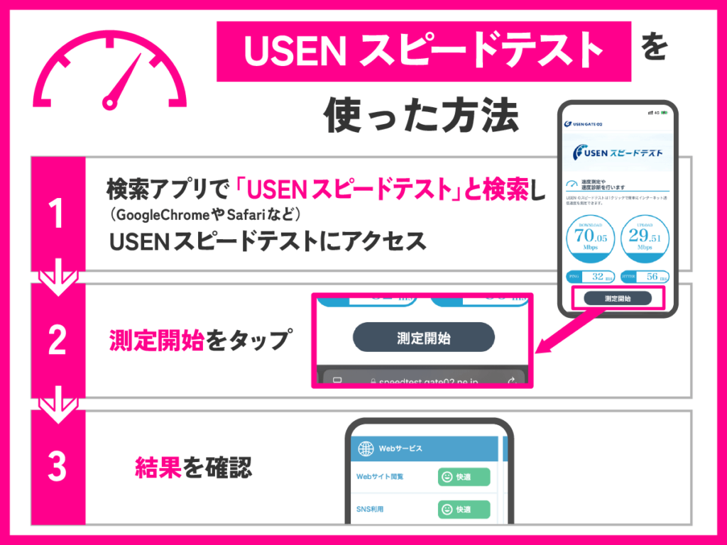 「USENスピードテスト」を活用した方法