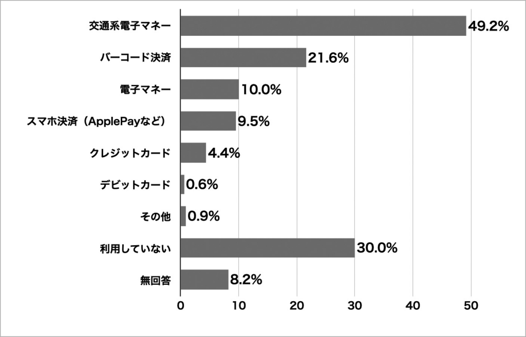 iPhoneを使い始める適切な年齢は何歳なのか?2