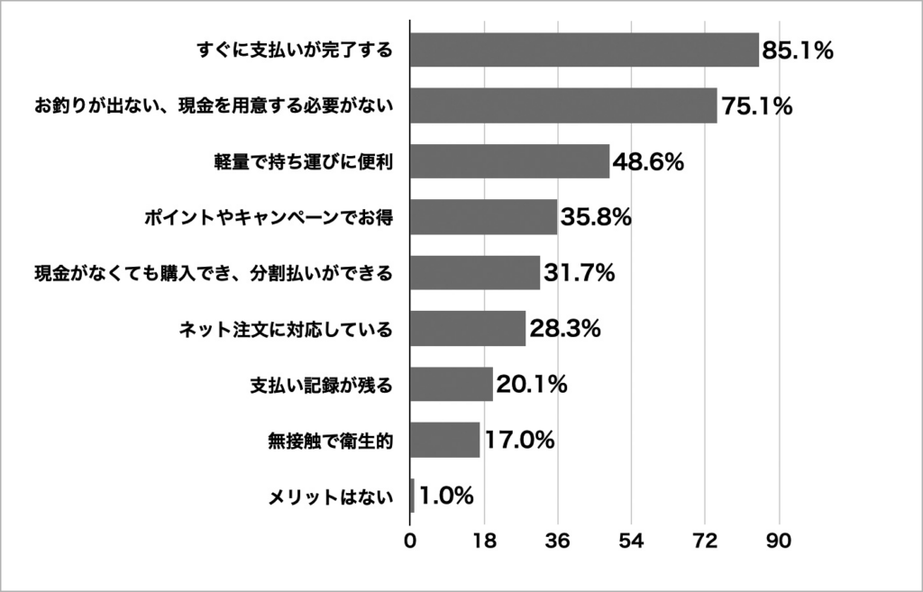 iPhoneを使い始める適切な年齢は何歳なのか?3