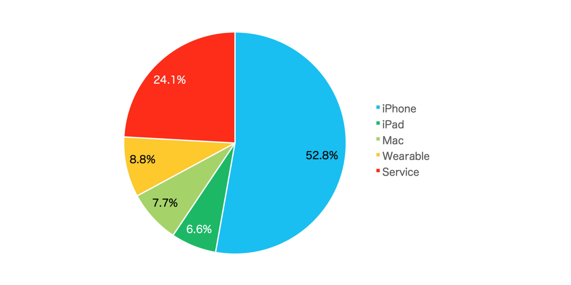 iPadOS 26で加速する“Mac化”-6