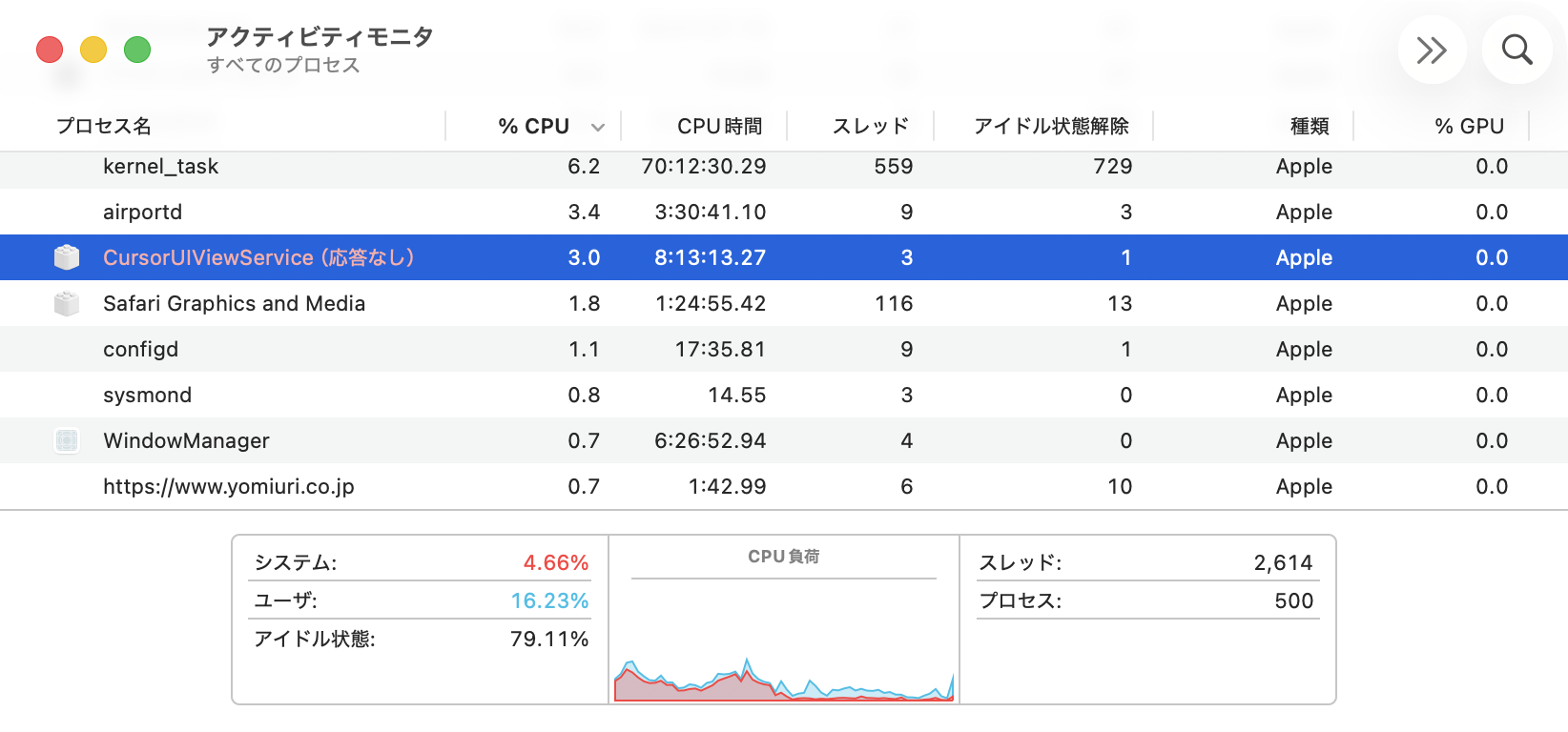 アクティビティモニタ-3