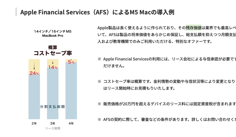 Too社のAFS解説ページ