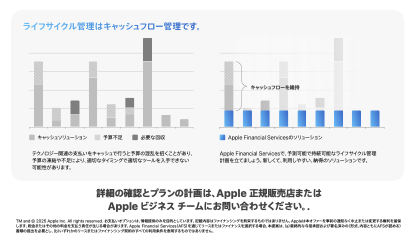 AFSがもたらすキャッシュフローの安定化