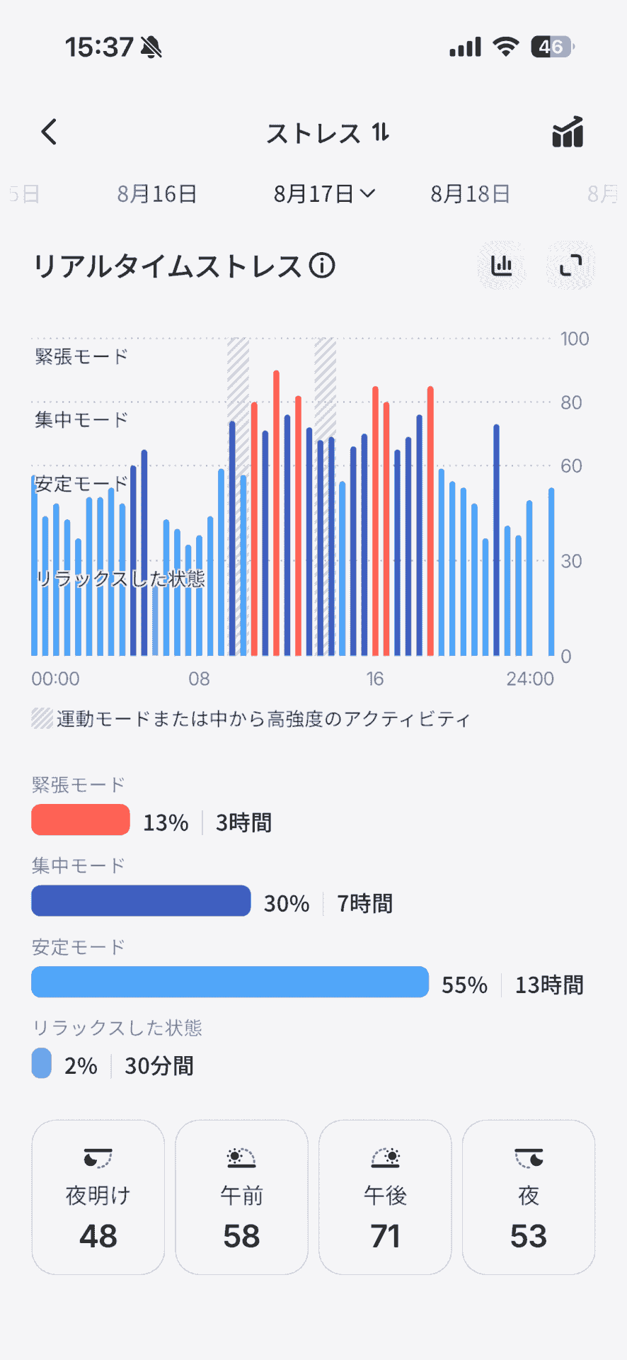 睡眠・ストレス・血管ヘルス傾向まで記録できる! スマートリング「RingConn Gen 3」を1カ月使い込みレビュー。過集中な私の生活はどう変わった?