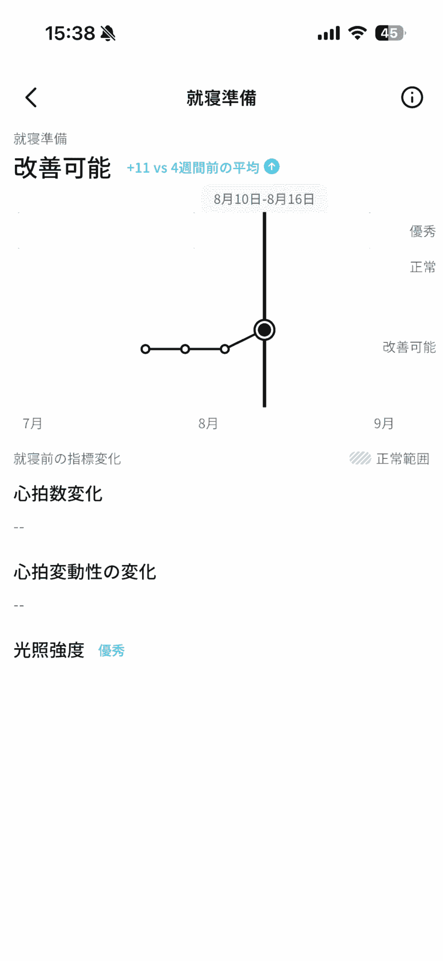 睡眠・ストレス・血管ヘルス傾向まで記録できる! スマートリング「RingConn Gen 3」を1カ月使い込みレビュー。過集中な私の生活はどう変わった?